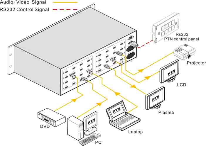 Diagram