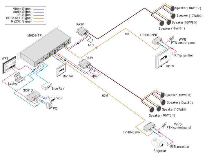 Diagram