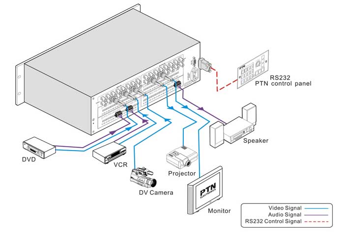 Diagram