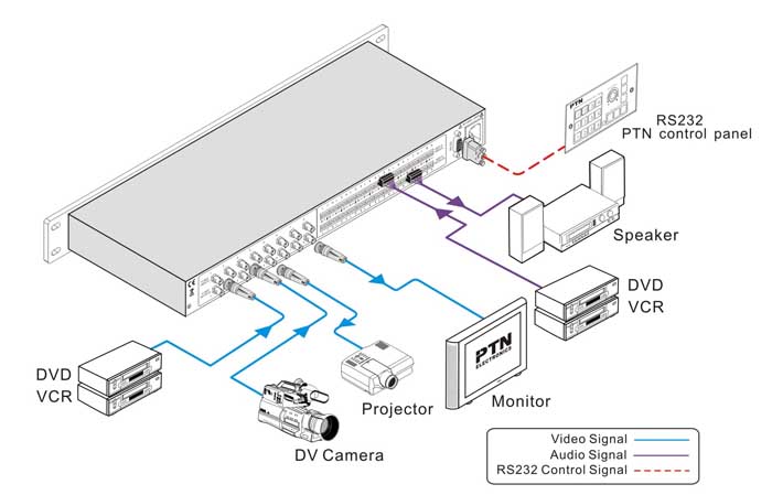 Diagram