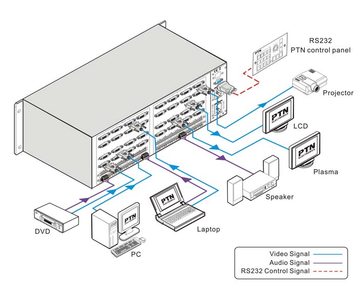 Diagram