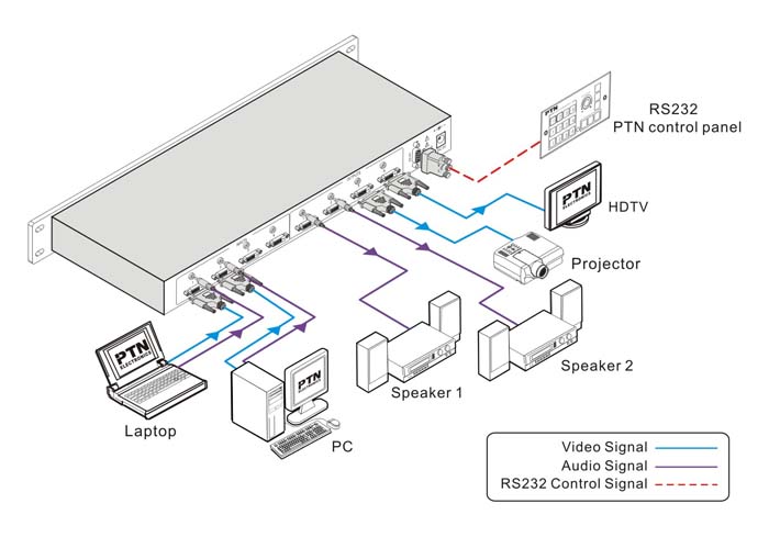 Diagram