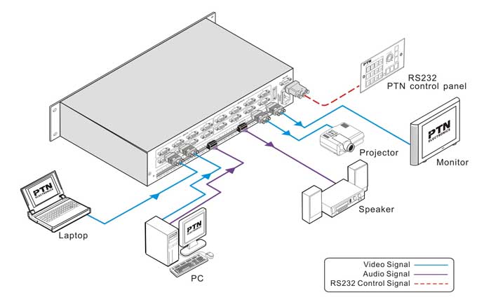 Diagram