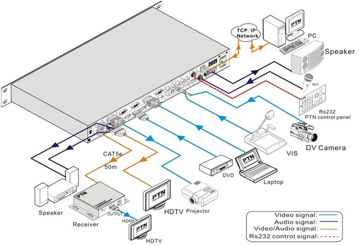 Diagram