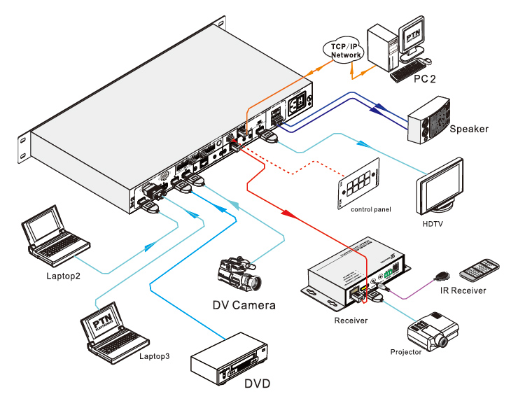 Diagram